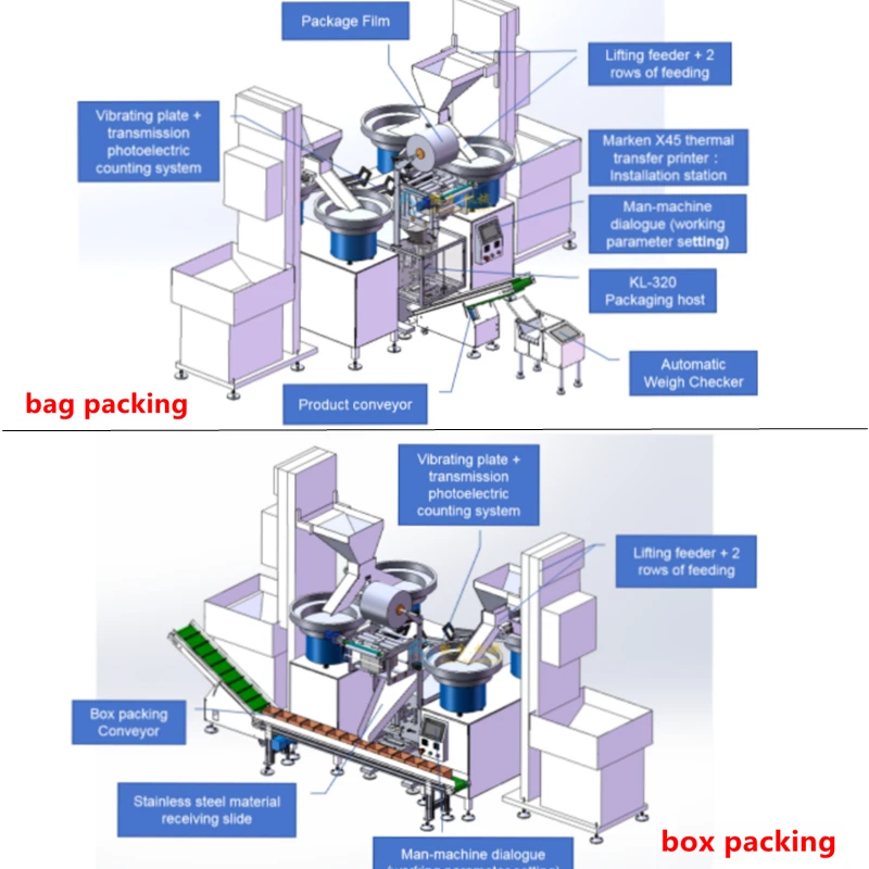 boxpacking bag packing 2 function packing machine boxpacking bag packing 2 function packing machine